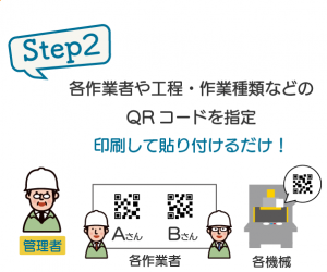 導入方法ステップ2：格差業者や工程・作業種類などのQRコードを指定し、印刷して貼り付けるだけ